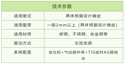 1658199795424965.png ÊÖÒÕ²ÎÊý.png